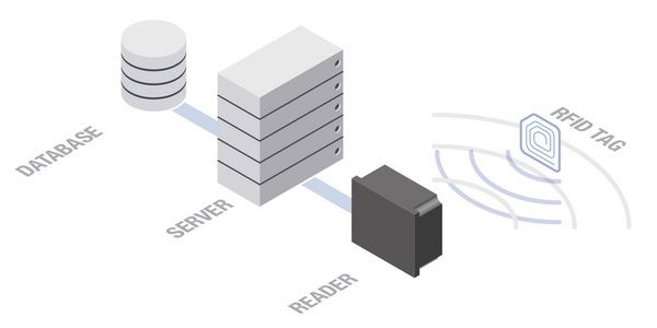 Tecnologías de Sensores