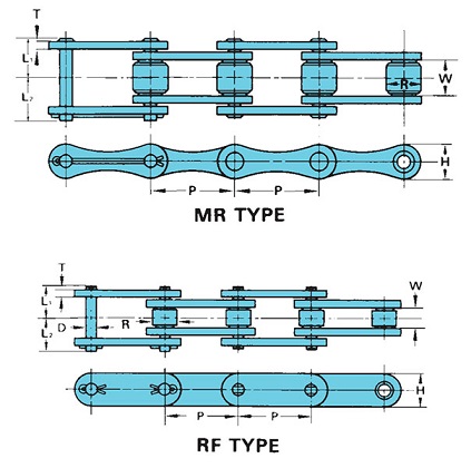 Cadenas Agrícolas Tsubaki