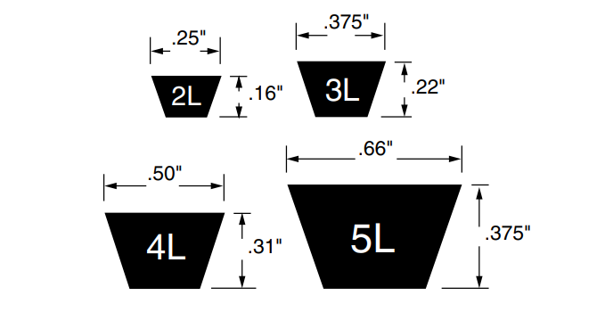 The Common Types of V Belts & Their Standard Sizes